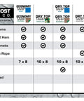 Comparison chart of tarp features focusing on the 20x30 Multi Purpose Silver And Brown Heavy Duty Poly Tarp With True To Size Cut.