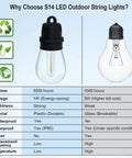 Comparison chart of LED vs. traditional bulb, highlighting advantages of Shatterproof LED Outdoor String Lights 48Ft IP65.