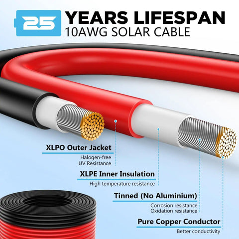 Cross-section view of 10 AWG Solar Wire 50 Foot Tinned Copper PV Cable Set, showing red and black leads with labeled components.