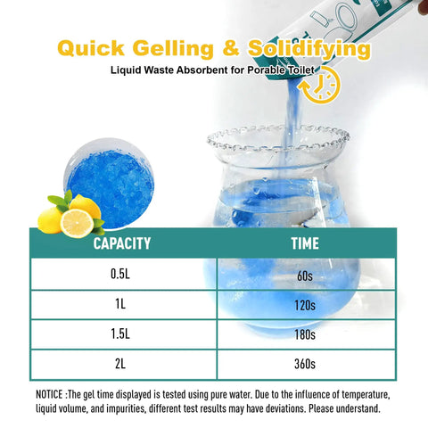 Portable Camp Toilet Kit With 30 Pack Absorbent Gel Pellets And 30 Drawstring Bags Fast Acting Potty Gel capacity and time table
