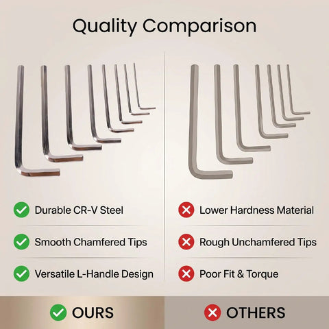 Heavy Duty Cr V Steel Hex Key Wrench Set With Chamfered Tips For Furniture Assembly And Workshop Maintenance Long Short Arm Metric Bits quality comparison