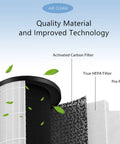 Cutaway view of True HEPA Replacement Filter For HoMedics 5-In-1 Total Clean Air Purifier AP-T40 And AP-T45 showing layers