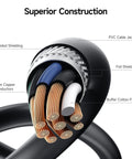 Cross-section of USB 3.0 Extension Cable 3-Foot Male To Female, 5Gbps SuperSpeed Extender, showing construction and shielding, black.