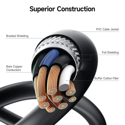 Cross-section of USB 3.0 Extension Cable 3-Foot Male To Female, 5Gbps SuperSpeed Extender, showing construction and shielding, black.
