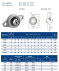 Heavy Duty Zinc Alloy Spherical Roller Pillow Block Bearings Workhorse Grade Mount Unit Fits KFL003 Model detail with dimensions.