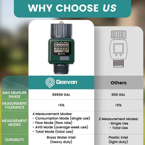 Comparison chart of Heavy Duty Garden Hose Water Flow Meter With Brass Inlet And Metal Thread High Accuracy IPX6 Waterproof.