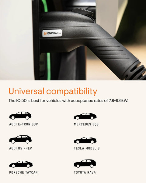 Plug-in Smart EV Charger 9.6kW With Wi-Fi Scheduling NEMA 14-50 Plug close-up of J1772 connector on charging station.