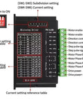 Slick Xyz Axis Motorized Slide Table T Type Linear Guide Rail Stage With Plug And Play Electric Motor Drive Kit control signal interface diagram.