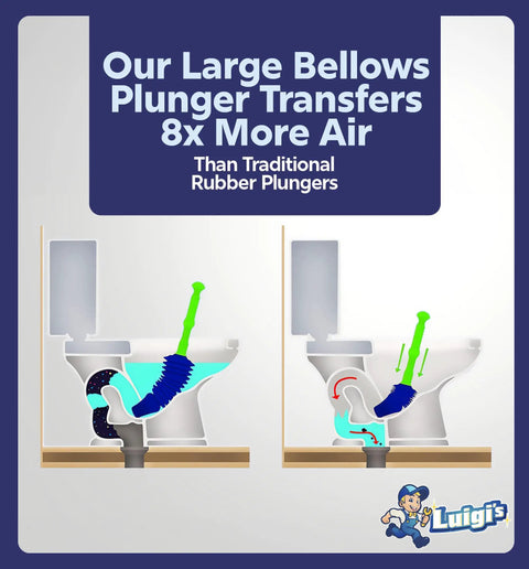 Infographic comparing Water Powered Heavy Duty Toilet Plunger With Bellows Design Slim Targeted Nozzle to rubber plungers