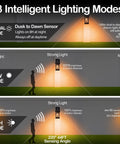 Diagram showing Outdoor Porch Light With Built In GFCI Outlets Dusk To Dawn Motion Sensor And Three Mode Settings