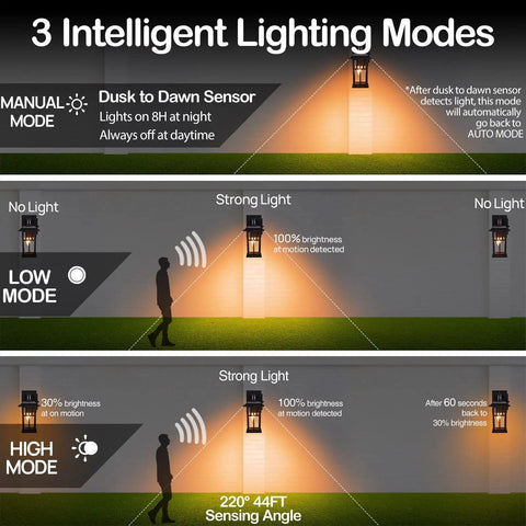 Diagram showing Outdoor Porch Light With Built In GFCI Outlets Dusk To Dawn Motion Sensor And Three Mode Settings