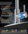 High Arc Single Handle Brushed Nickel Kitchen Faucet With Pull Down Sprayer And Deck Plate 304 Stainless Steel cutaway view