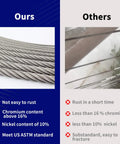 Comparison of our 1/8 Inch T316 Stainless Steel Wire Rope Cable 300 Ft For Deck Railing Kit and others showing durability and quality features.