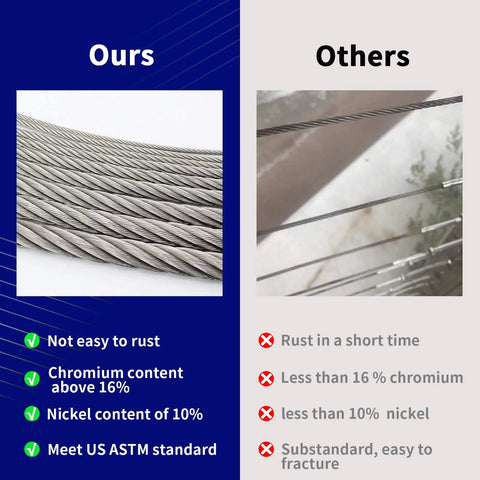 Comparison of our 1/8 Inch T316 Stainless Steel Wire Rope Cable 300 Ft For Deck Railing Kit and others showing durability and quality features.