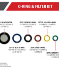 Replacement O Ring and Filter Kit for Cold Water Gas and Electric Pressure Washers and Accessories With Five O Ring Sizes Two Of Each Size And Two Filters Included to Get You Back to Work Fast on Guns Hoses Extension Wands and Pump Connections image showing five O-ring colors and sizes and one black filter with dimensions displayed