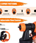 Power HVLP Paint Sprayer With 3 Spray Patterns And 4 Nozzle Sizes For Furniture Cabinets Fences Walls And More, 450W Electric Sprayer Gun showcasing spray patterns and adjustable flow control