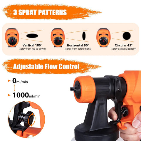 Power HVLP Paint Sprayer With 3 Spray Patterns And 4 Nozzle Sizes For Furniture Cabinets Fences Walls And More, 450W Electric Sprayer Gun showcasing spray patterns and adjustable flow control