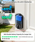 Built Tough WiFi Keypad Deadbolt For Your Front Door Zero Hassle Smart Lock With Matte Black Finish showing enhanced battery life.