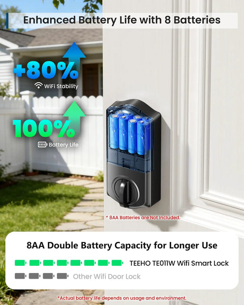 Built Tough WiFi Keypad Deadbolt For Your Front Door Zero Hassle Smart Lock With Matte Black Finish showing enhanced battery life.