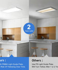 Comparison of LED panels in kitchen showing 1x2 Ft LED Flat Panel Light Flush Mount with no yellowing vs yellowing competitor after 2 years.