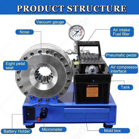 Heavy Duty Electric Hydraulic Hose Crimper With Eight Piece Full Die Set For Repairing 6-25 Mm Inner Diameter Fittings, showing detailed product structure.