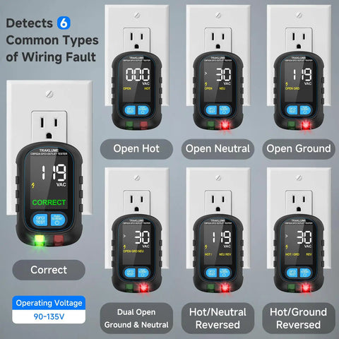 Image showing 2 In 1 Circuit Breaker Finder With Non Contact Voltage Detection, GFCI Outlet Tester, LCD Display indicating wiring faults.