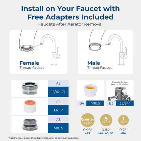 Sink Faucet Water Filter with 360 Degree Rotating Stainless Steel Design adapters, female and male thread faucets illustration