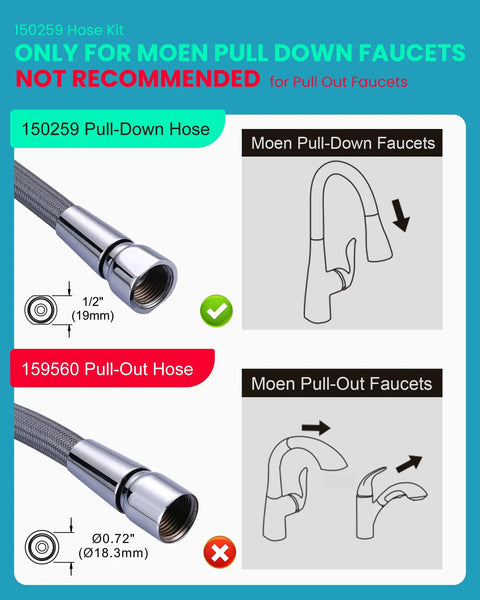 Diagram showing Heavy Duty Replacement Hose Kit Compatible With Moen Pull Down Kitchen Faucet Part 150259, detailing hose types.