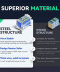 Comparison of steel and other structures for 12V 100Ah Bluetooth LiFePO4 Battery for Deep Cycle Power Built to Last Ready to Roll.