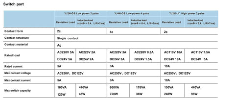 Technical specification chart for 2 Pack 8 Pin 12V DC Electromagnetic Power Relay With Socket Base LED Indicator DPDT 2NO 2NC 10A