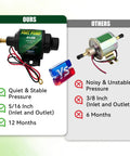 Comparison of Diesel Specific Micro Electric Fuel Pump, 12 Volt, 35 GPH at 4 to 7 PSI vs other fuel pump styles.
