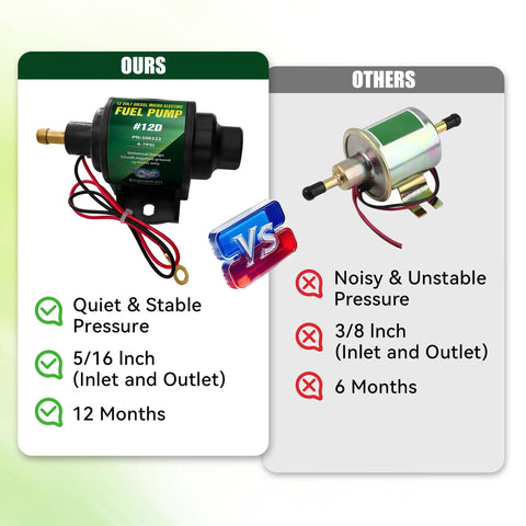 Comparison of Diesel Specific Micro Electric Fuel Pump, 12 Volt, 35 GPH at 4 to 7 PSI vs other fuel pump styles.