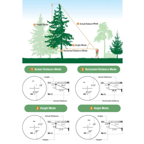 Forestry Pro II Workhorse Laser Rangefinder Hypsometer Digital Range Finder With 8 To 1750 Yards Height And Angle Measurements 2 Point