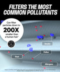 Close-up of 20x25x1 HVAC Air Filter MERV 13 with activated carbon, showing filtration of smoke, pollen, allergens, and dust