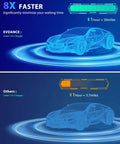 Comparison of 8x faster charging with Beefy 40 Amp Level 2 EV Charger and a Level 1 charger using wireframe car models.