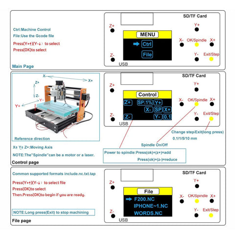 Instruction diagram for Upgraded 3018 Pro CNC Router Kit With Offline Controller E Stop XYZ Limit Switches 3 Axis Precision DIY Engraving