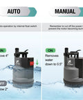 Half Horsepower Submersible Sump Pump With 2500 GPH Flow, Auto And Manual Modes Via Integrated Float Switch, 16.4 Foot Cord