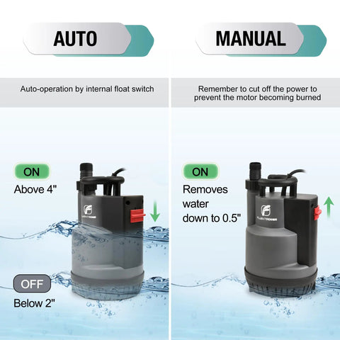 Half Horsepower Submersible Sump Pump With 2500 GPH Flow, Auto And Manual Modes Via Integrated Float Switch, 16.4 Foot Cord