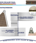 Comparison of 18 By 22 Ft Sun Shade Sail With A Ring Wire Rope, Rectangle Outdoor Shade Cover features strong webbing and durability.