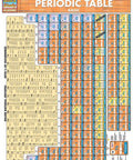 Periodic Table Basics Quick Reference Guide For Students And Science Nerds Compact Academic Element Reference Card Easy To Read