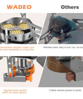Comparison of Powerful 6800W Windproof Camping Stove's copper core and piezo ignition advantage over other stoves