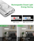 Under Cabinet Lighting 80 LED Closet Light With Motion Sensor USB Rechargeable, showcasing charging modes and installation options.