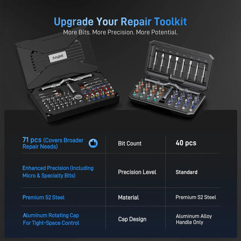 Go To All In One 74 In 1 Magnetic Ratchet Screwdriver Set with storage case and S2 steel bits for diverse repair needs