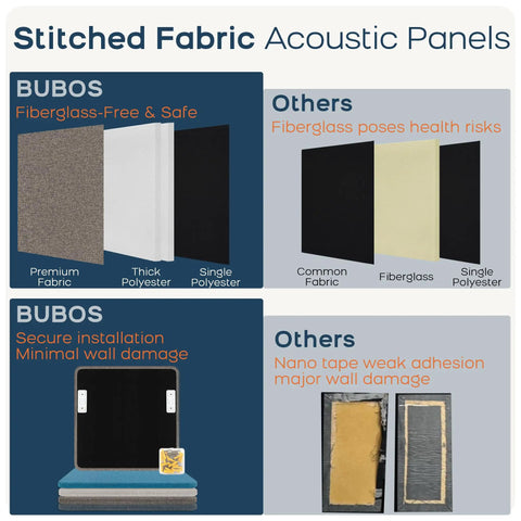 Stitched Fabric Acoustic Panels comparison showing Rock Solid Four Pack Fabric Acoustic Wall Panels Engineered To Ditch Bad Echoes And Level Up Your Home Studio Or Game Room With High Density Foam Cores.