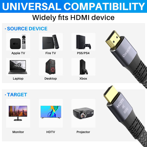 Flat HDMI Cable 2 Pack 15 Ft Each Braided 4K High Speed HDMI Cable Supports 4K At 60Hz 2160p 1080p HDR HDCP 2.2 ARC Full 3D Pure Copper With 25 Cable Ties And 2 Adapters compatibility chart and connectors