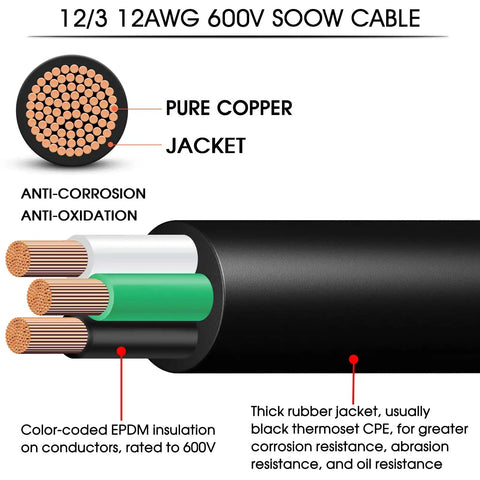 Close-up of 12/3 12 AWG 600V SOOW Cable showing pure copper conductors with color-coded EPDM insulation, built tough for outdoor use.