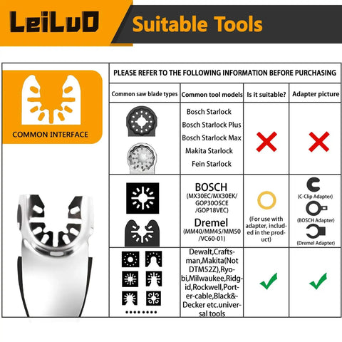 Compatibility chart for oscillating tool blades with various models including Bosch and DeWalt.