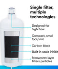 High Flow Series Replacement Cartridge HF45-S for water filtration systems, white cartridge with technology labels