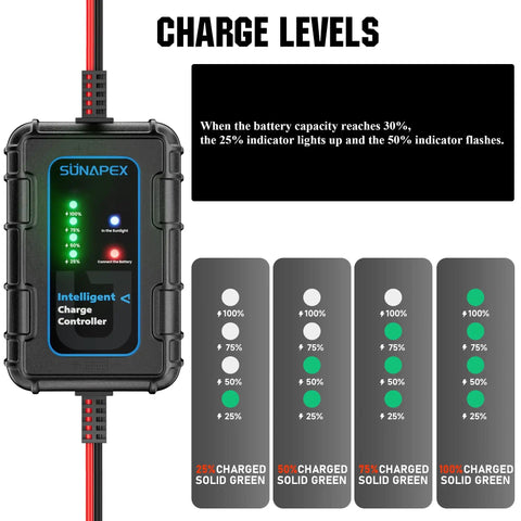 10 Amp 12 Volt PWM Solar Charge Controller With LED Display IP67 Waterproof showing charge levels and indicators