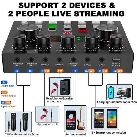 Audio interface setup for Dual Podcast Gear Bundle For Two With V8s Voice Changer And BM 800 Studio Condenser Microphones.